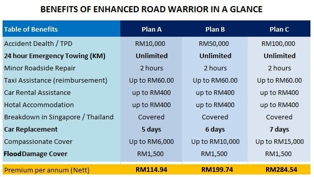 Enhanced Road Warrior |Renew Car Insurance Online Malaysia
